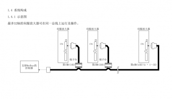 如何突破FX3U PLC只能控制3軸伺服的局限？海藍機電告訴你！