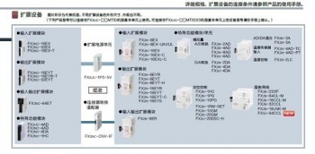 三菱FX2NC-CNV-IF能否替換三菱FX3UC-1PS-5V呢？