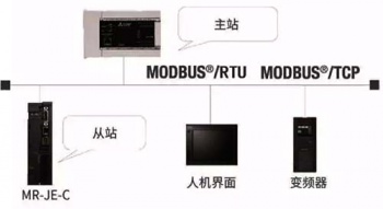三菱伺服放大器新品亮相，可對(duì)應(yīng)CC-Link IE Field Basic。