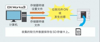 三菱PLC輸入輸出通信模塊介紹，在哪些情況下使用模塊？