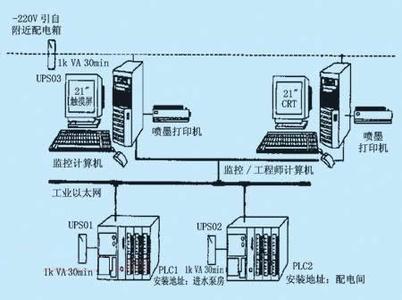 PLC、DCS控制系統(tǒng)之間的差異