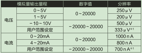 L60DA4-CM輸入輸出特性、分辨率