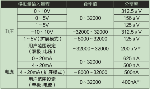 L60AD4-2GH-CM_輸入輸出特性、分辨率