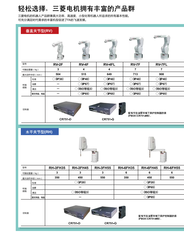 輕松選擇，三菱電機機器人擁有豐富的產(chǎn)品群