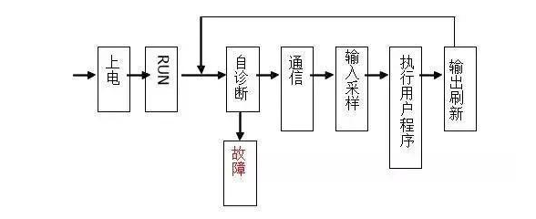 三菱PLC初學者只要解決這50個問題，那你就覺得很容易上手？