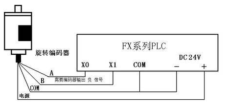 三菱PLC初學者只要解決這50個問題，那你就覺得很容易上手？