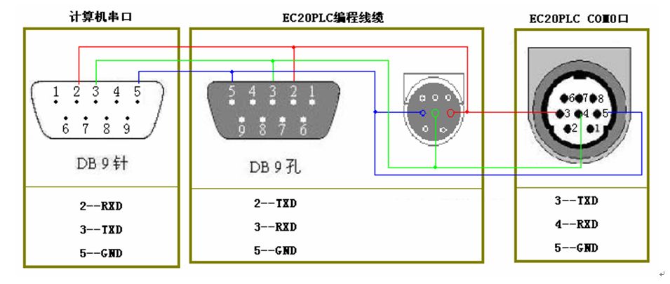 三菱伺服電機(jī)的控制問題有哪些？