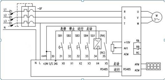 三菱變頻器的五種控制方式有哪些？