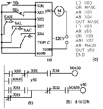 三菱PLC與單片機區(qū)別以及工作原理是？